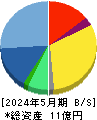 プロディライト 貸借対照表 2024年5月期