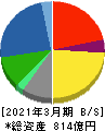 東テク 貸借対照表 2021年3月期 東テク 貸借対照表 2021年3月期