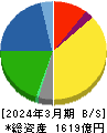 グンゼ 貸借対照表 2024年3月期