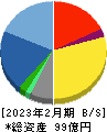 ジェイドグループ 貸借対照表 2023年2月期 ジェイドグループ 貸借対照表 2023年2月期