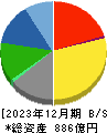 日本特殊塗料 貸借対照表 2023年12月期