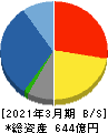 椿本興業 貸借対照表 2021年3月期 椿本興業 貸借対照表 2021年3月期