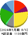 吉野家ホールディングス 貸借対照表 2024年5月期