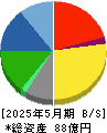 タビオ 貸借対照表 2025年5月期