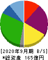 アンビスホールディングス 貸借対照表 2020年9月期 アンビスホールディングス 貸借対照表 2020年9月期