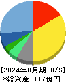 東京個別指導学院 貸借対照表 2024年8月期