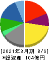 LITALICO 貸借対照表 2021年3月期 LITALICO 貸借対照表 2021年3月期