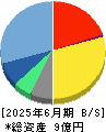 Ｗｅｌｂｙ 貸借対照表 2025年6月期