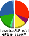 綿半ホールディングス 貸借対照表 2020年3月期 綿半ホールディングス 貸借対照表 2020年3月期