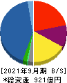 東京エレクトロンデバイス 貸借対照表 2021年9月期