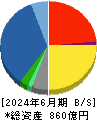 淺沼組 貸借対照表 2024年6月期 淺沼組 貸借対照表 2024年6月期