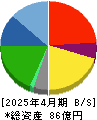 ウイルコホールディングス 貸借対照表 2025年4月期