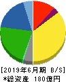 ハンズマン 貸借対照表 2019年6月期 ハンズマン 貸借対照表 2019年6月期