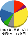 ジオマテック 貸借対照表 2021年3月期
