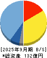 パピレス 貸借対照表 2025年9月期