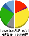 リテールパートナーズ 貸借対照表 2025年8月期