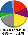 住友商事 貸借対照表 2024年12月期