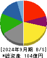 トレーディア 貸借対照表 2024年9月期