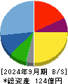 ひらまつ 貸借対照表 2024年9月期