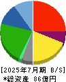 ウイルコホールディングス 貸借対照表 2025年7月期