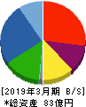 ヤマト・インダストリー 貸借対照表 2019年3月期