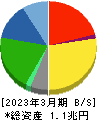 ヤマトホールディングス 貸借対照表 2023年3月期