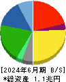 ヤマトホールディングス 貸借対照表 2024年6月期