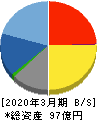 アイエックス・ナレッジ 貸借対照表 2020年3月期 アイエックス・ナレッジ 貸借対照表 2020年3月期