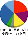 ハピネス・アンド・ディ 貸借対照表 2019年8月期