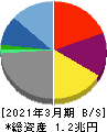 光通信 貸借対照表 2021年3月期