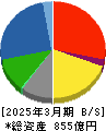 橋本総業ホールディングス 貸借対照表 2025年3月期 橋本総業ホールディングス 貸借対照表 2025年3月期
