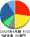 オールアバウト 貸借対照表 2025年9月期