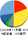 セラク 貸借対照表 2024年11月期