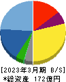 グリムス 貸借対照表 2023年3月期 グリムス 貸借対照表 2023年3月期