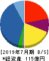 明豊エンタープライズ 貸借対照表 2019年7月期