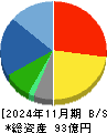 ケイティケイ 貸借対照表 2024年11月期