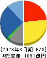 新日本空調 貸借対照表 2023年3月期