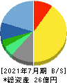 Link-Uグループ 貸借対照表 2021年7月期 Link-Uグループ 貸借対照表 2021年7月期