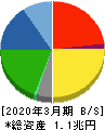 ヤマトホールディングス 貸借対照表 2020年3月期