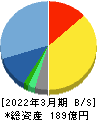 コムチュア 貸借対照表 2022年3月期 コムチュア 貸借対照表 2022年3月期