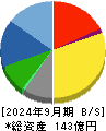 ハリマビステム 貸借対照表 2024年9月期