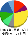 花王 貸借対照表 2024年3月期