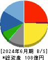 メンバーズ 貸借対照表 2024年6月期