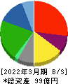 鈴与シンワート 貸借対照表 2022年3月期
