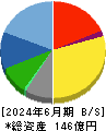 ハリマビステム 貸借対照表 2024年6月期