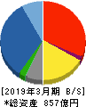 西華産業 貸借対照表 2019年3月期