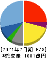 パルグループホールディングス 貸借対照表 2021年2月期 パルグループホールディングス 貸借対照表 2021年2月期