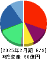 ジェイフロンティア 貸借対照表 2025年2月期