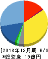 アクシス 貸借対照表 2018年12月期 アクシス 貸借対照表 2018年12月期