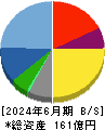 ポピンズ 貸借対照表 2024年6月期
